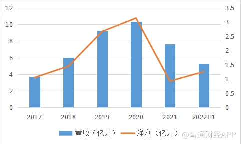 1675848707451240.png image.png