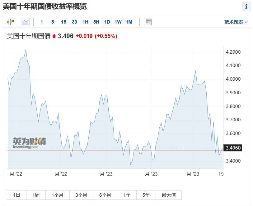 十年期美债.png