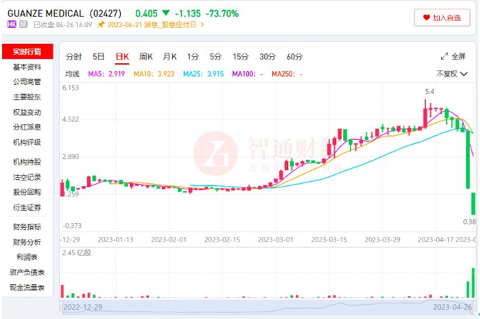 屏幕快照 2023-04-26 下午6.47.06.png