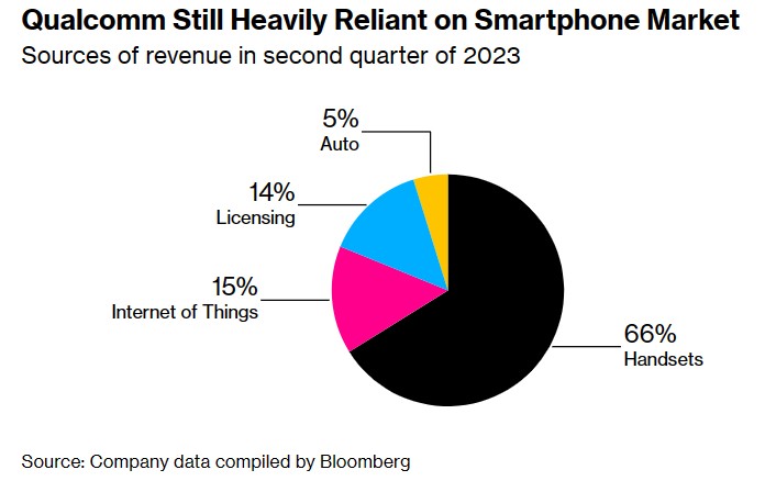 高通 主营业务.png