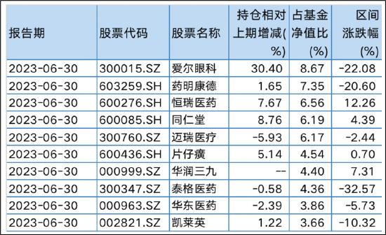 来源：公开资料