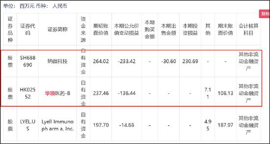 　来源：2023年半年报