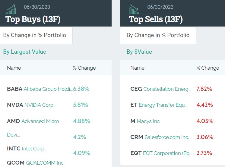 buys and sells 2.png