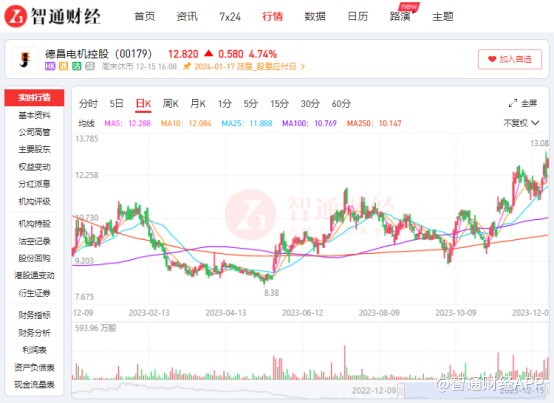 1702906249409136.png image.png