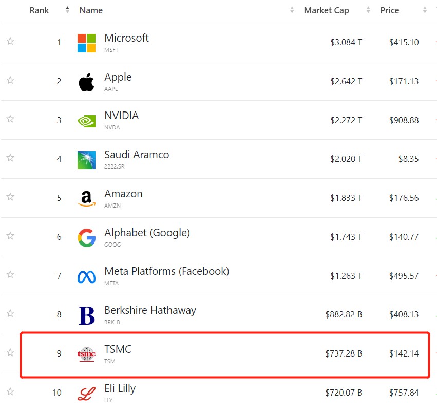 台积电市值.png