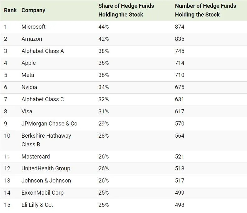 来源：visualcapitalist