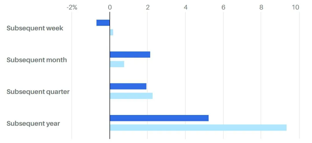 来源：Hulbert Ratings