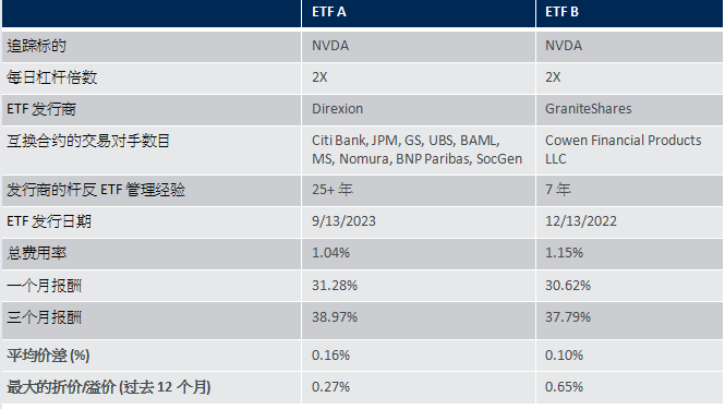 资料来源: Bloomberg, 截至2024年11月1日