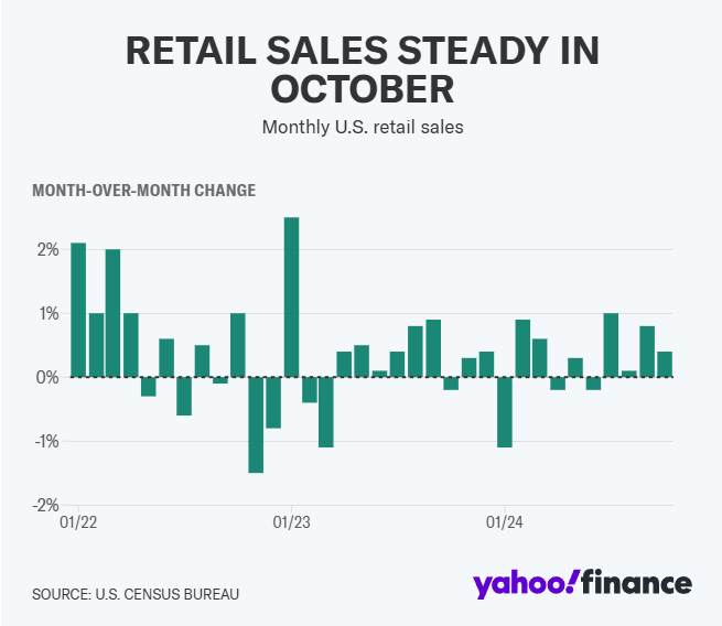 1734341569486826.png 零售1.png