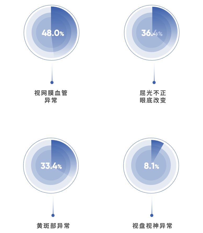 1734675007577210.png 7-4大眼底異常.png