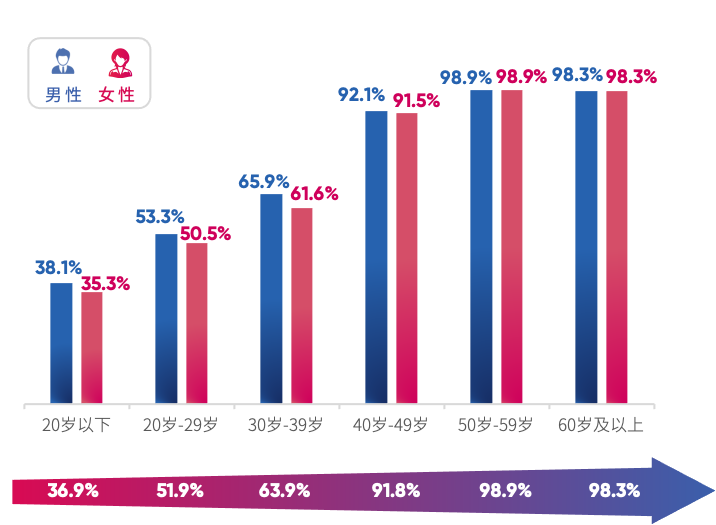 1734675034528978.png 9年齡段檢出率.png