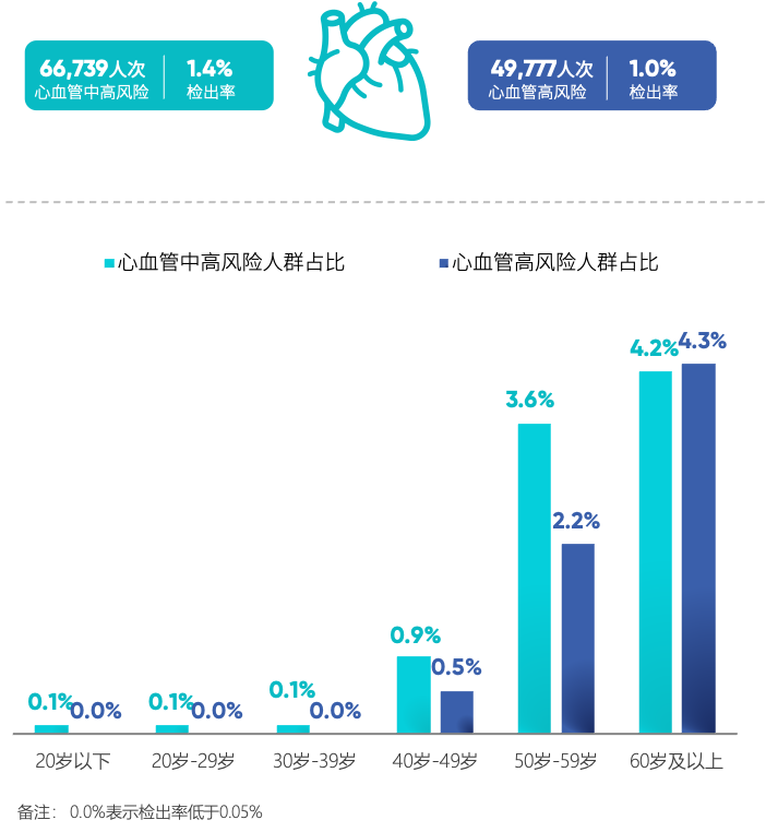 1734675050628330.png 10心血管.png