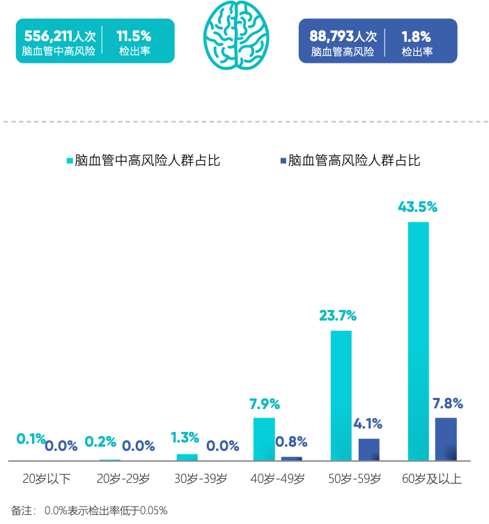 1734675063467295.png 11腦血管.png