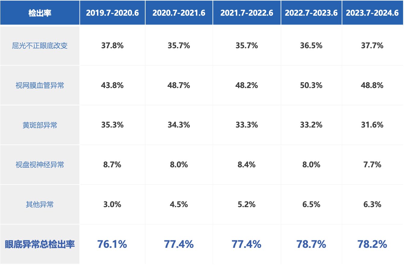1734675093284385.png 13歷年對比.png