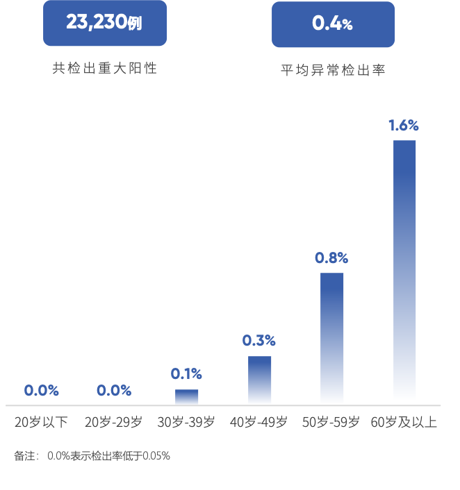 1734675151365966.png 16重大陽性.png