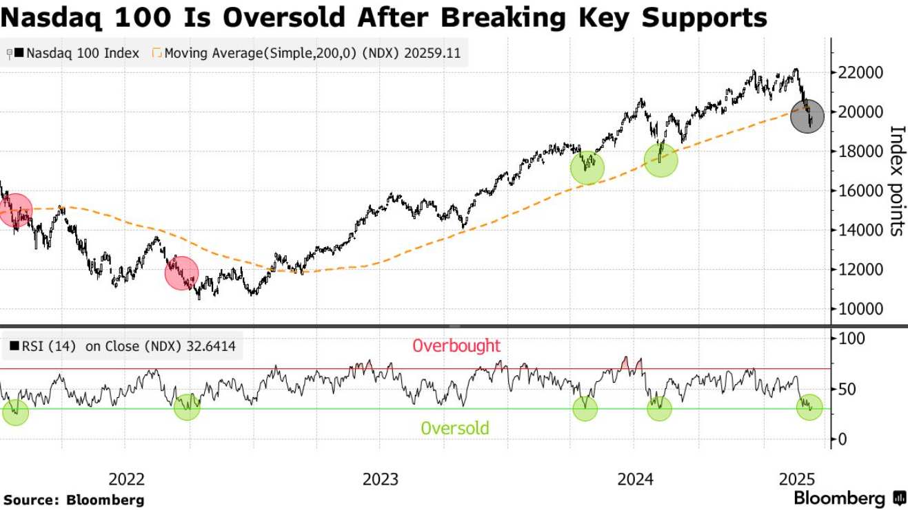 小摩预警解除：美股“至暗时刻“或已过信贷市场释放关键信号港美股资讯| 华盛通