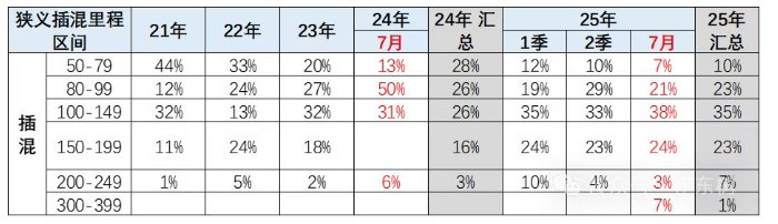 1753169148807358.png image.png