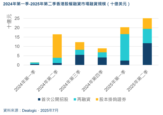 Hong Kong ECM 2024 2025 Ch