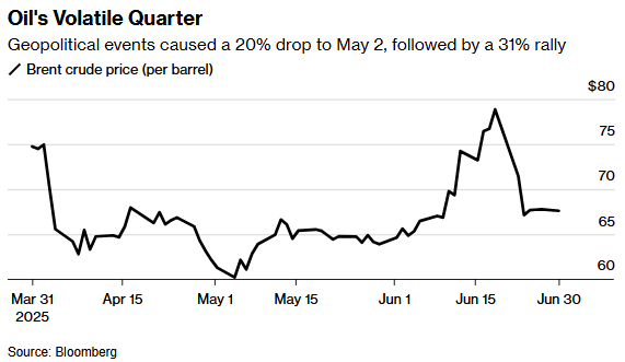 1753272637805726.png 石油1.png