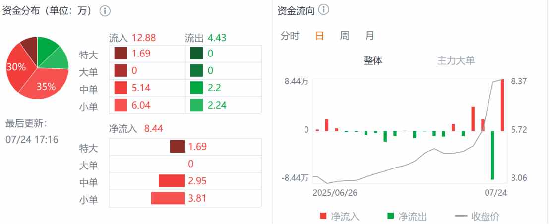 1753452294876832.png image.png