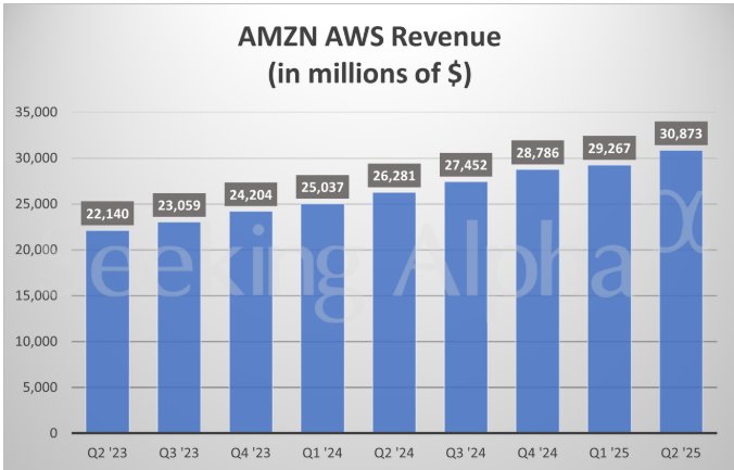 1754006651160001.png 亚马逊1.png