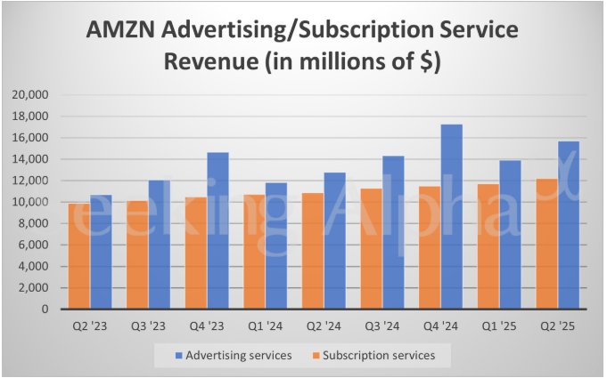 1754006660968175.png 亚马逊2.png