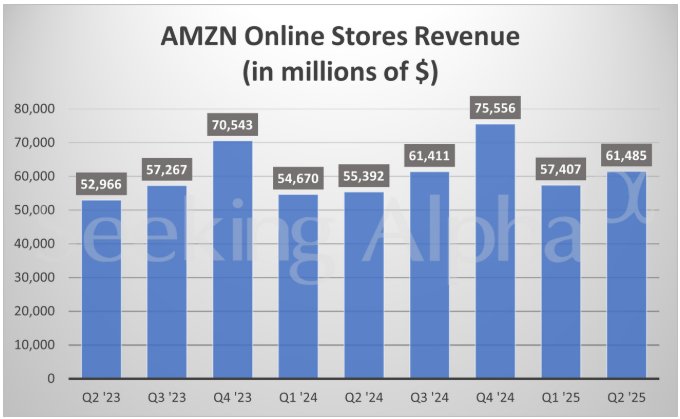 1754006674318522.png 亚马逊3.png