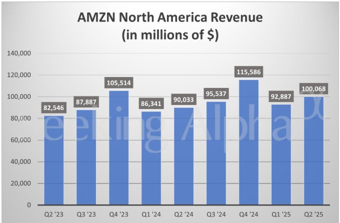 1754006686445315.png 亚马逊4.png