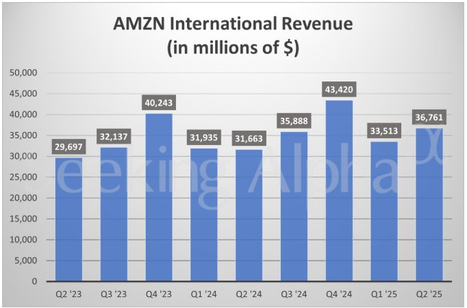 1754006694483283.png 亚马逊5.png