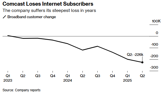 1755520488566938.png comcast.png