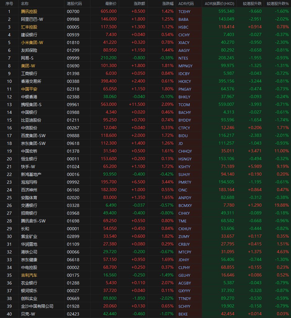 智通ADR統計| 12月18日港美股資訊| 華盛通