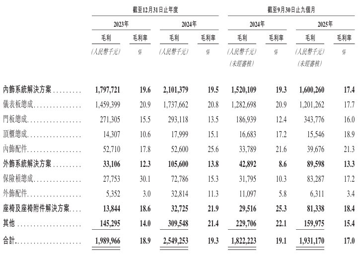 毛利率.png