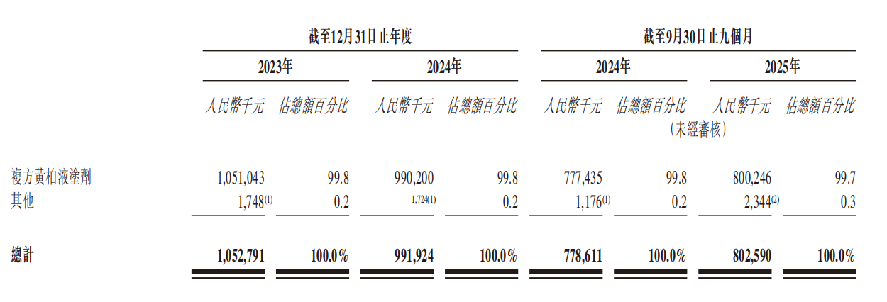 1772151887715564.png 圖片2.png