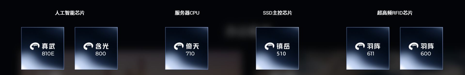 图片来源：平头哥官网