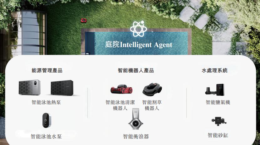 业务.png