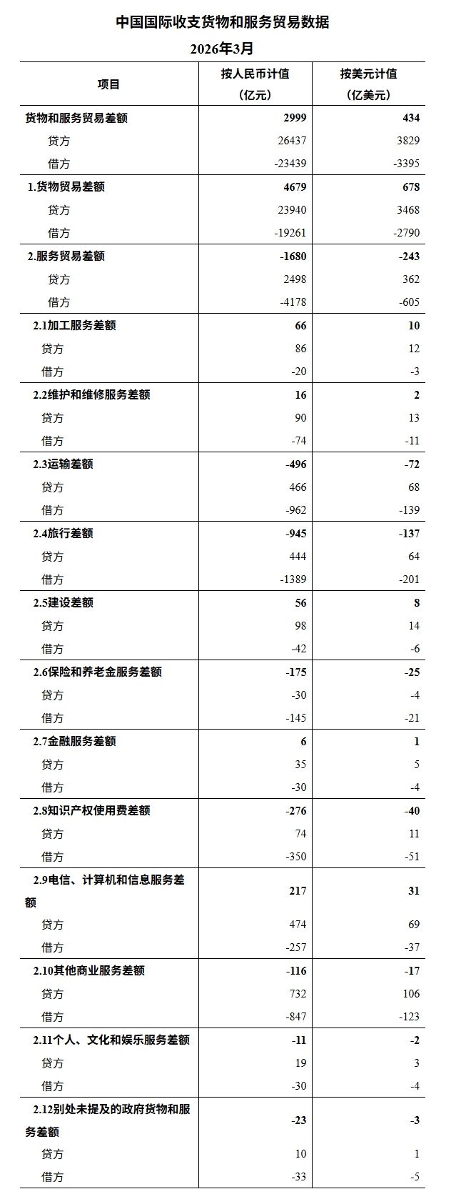 屏幕截圖_29-4-2026_17824_www.safe.gov.cn.jpeg