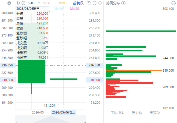 1778114326913009.png 图片2.png