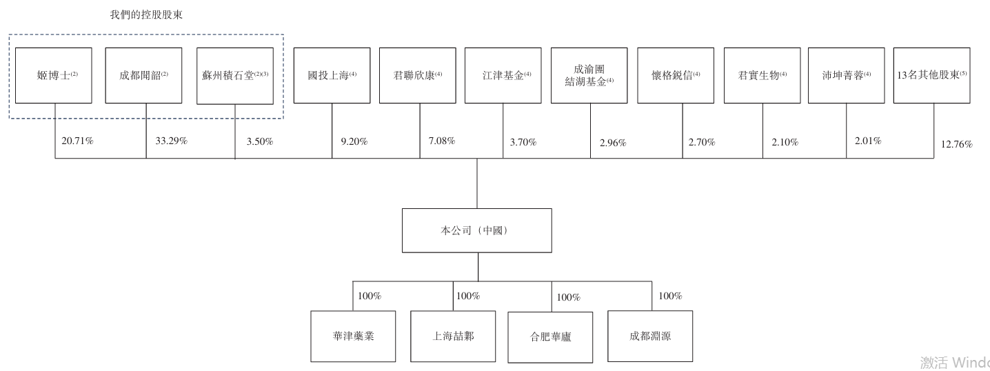 1778504105114214.png 架构.png