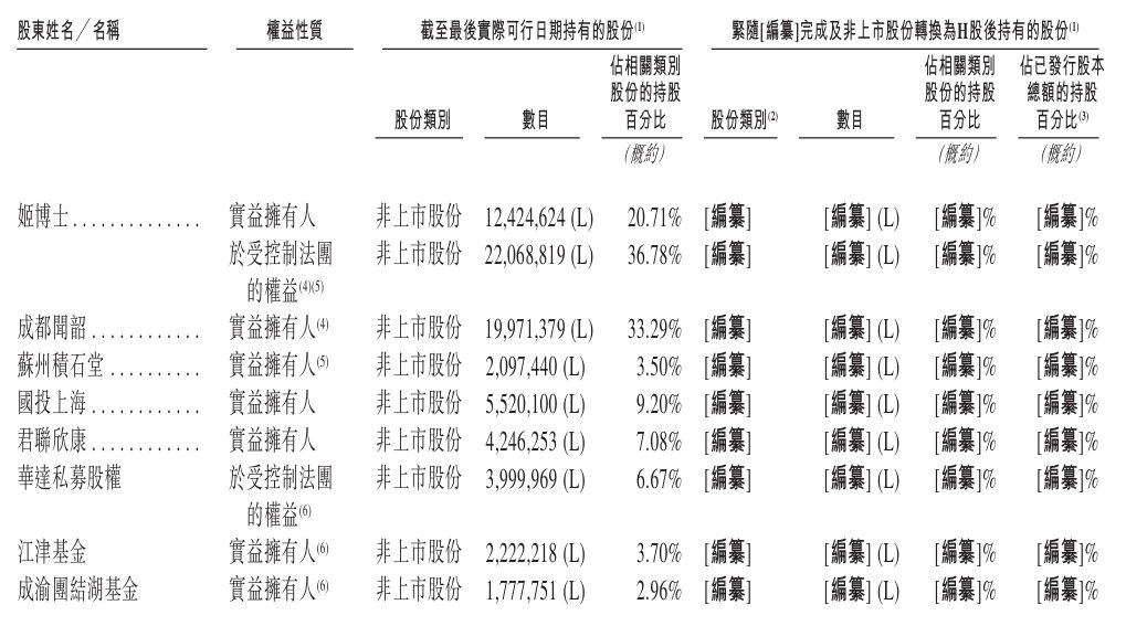 1778504110359197.png 股东.png