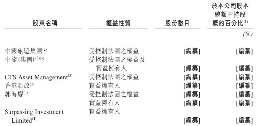 主要股東.png