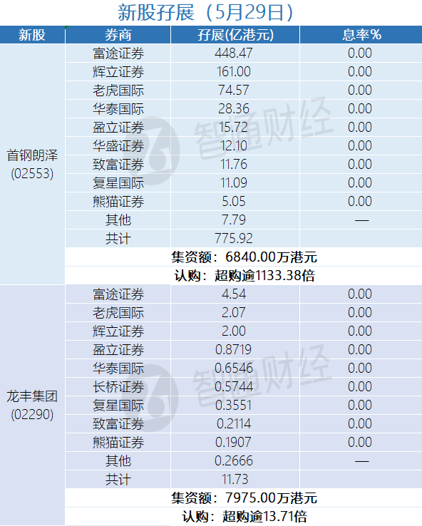 孖展1.png