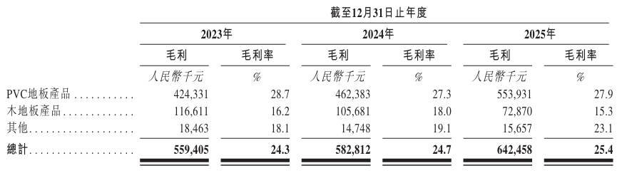 1780056780152193.png 毛利率.png