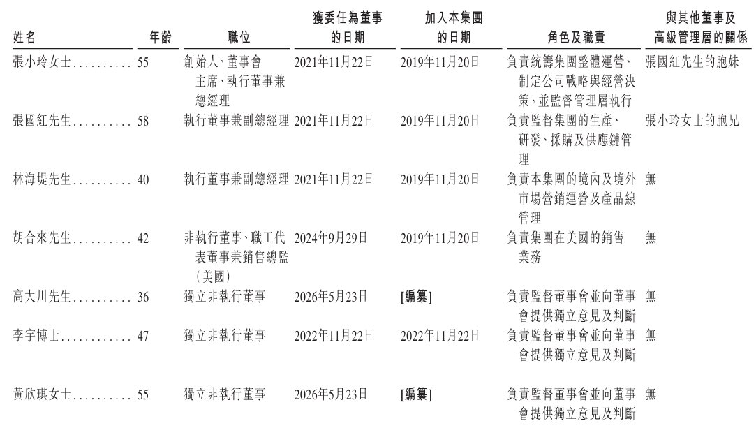 1780056802746381.png 董事.png