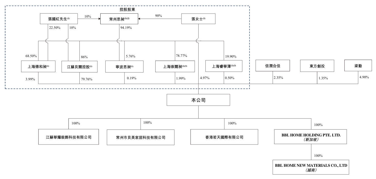 1780056809108683.png 股权架构.png