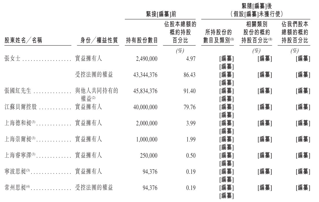 1780056814266259.png 股东.png