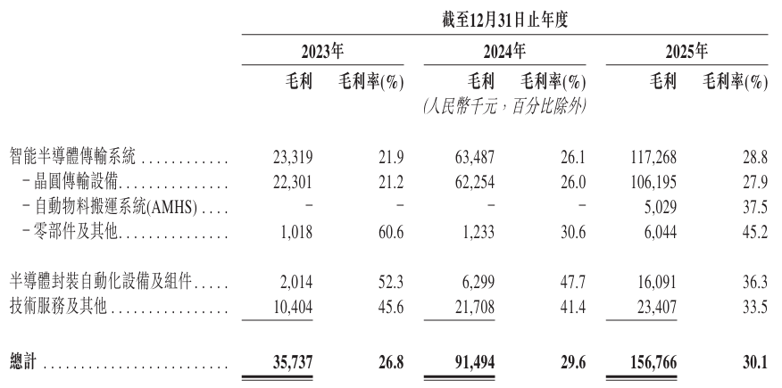 1780140698482425.png 毛利率.png