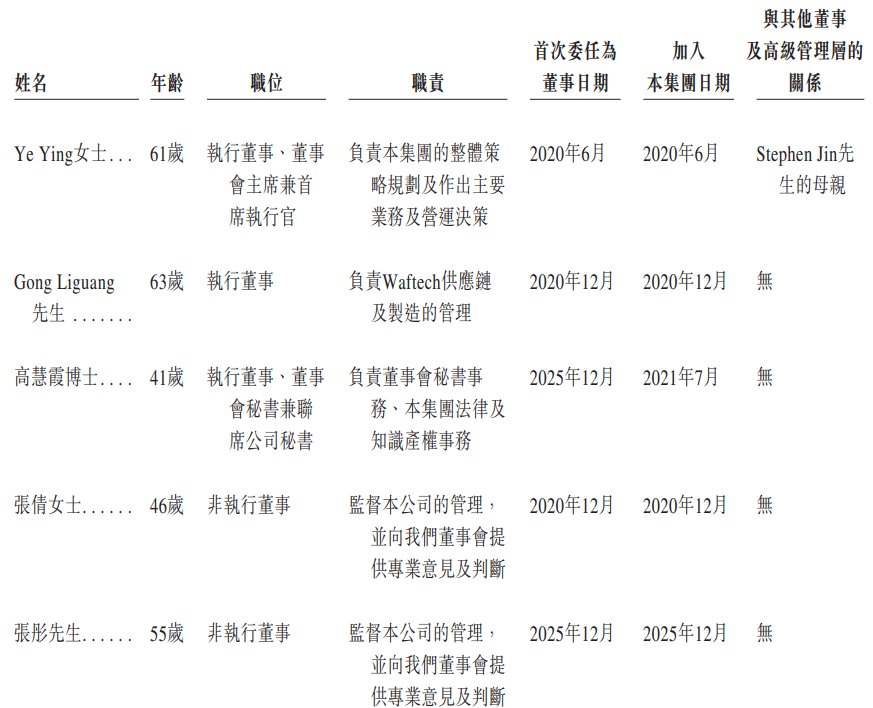 1780140722590681.png 董事1.png