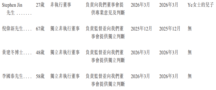 1780140726543550.png 董事2.png