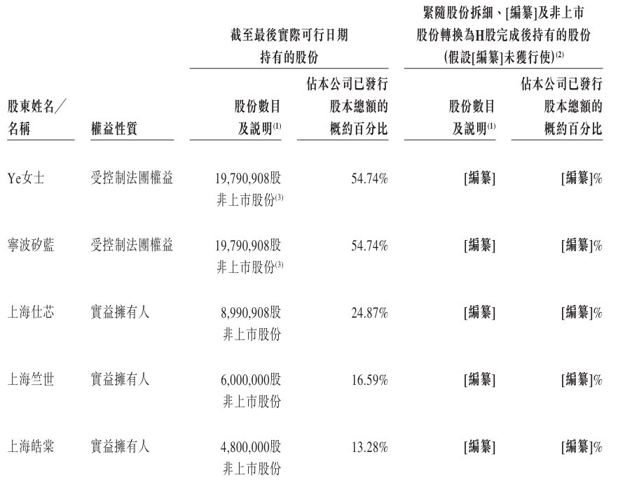 1780140750909213.png 股东.png