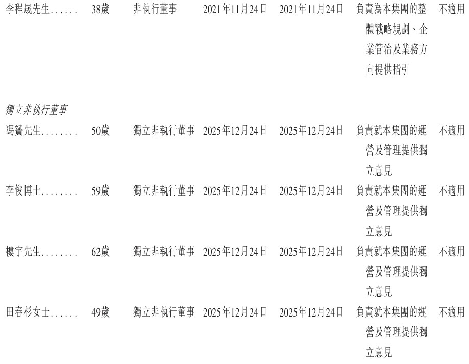 1780268446883518.jpeg 董事2.jpeg
